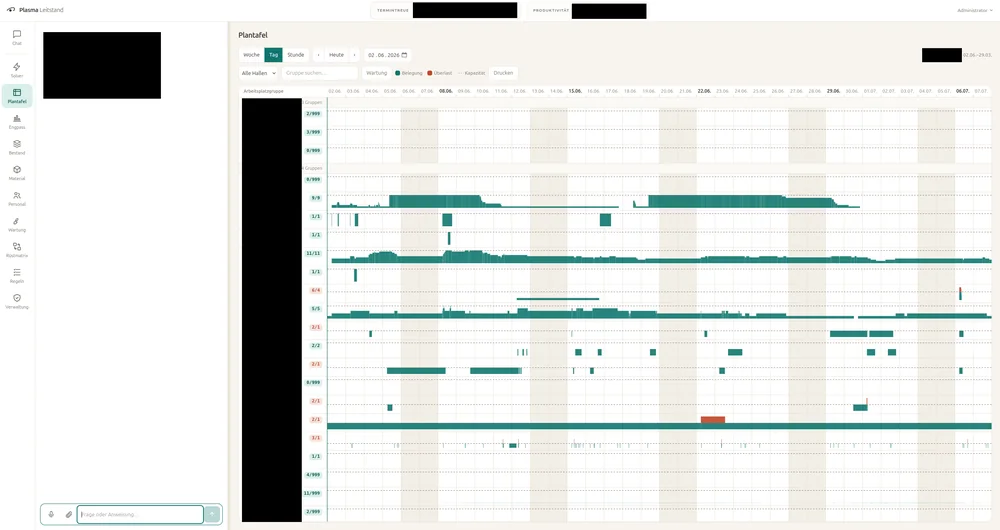 Plantafel: Belegung aller Arbeitsplatzgruppen über die Woche als Balkendiagramm.